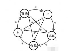 在線八字測試