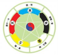 八字格局 2023年桃花旺財氣翻倍的命格測試