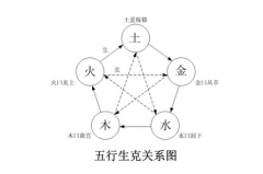 八字查格局 2023年命運婚姻任務(wù)財氣都不錯的命格測試