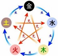 八字格局查詢一覽表 2023年農(nóng)歷七月命格運(yùn)勢(shì)測(cè)試