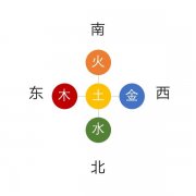 免費(fèi)四柱八字算命五行