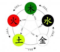 免費(fèi)算命四柱八字