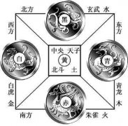 四柱預(yù)測免費(fèi)算命姻緣