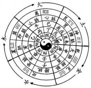 免費算命四柱排大運