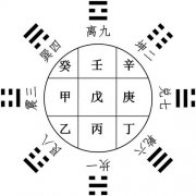 免費(fèi)四柱八字排盤(pán)算命