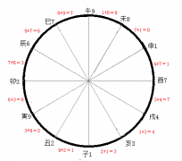 安康四柱免費(fèi)算命網(wǎng)