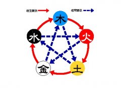 邵偉華四柱預(yù)免費(fèi)算命