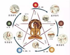 邵偉華免費四柱算命網(wǎng)