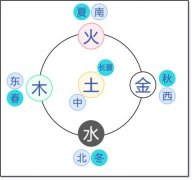 四柱命盤八字五行算命 四柱八字算五行相刑寒暖化氣格十二地支女命戀情大全