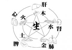 四柱八字免費(fèi)排盤算命 四柱八字命硬桃花旺改運(yùn)方法