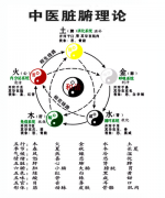 四柱帶桃花好壞之分