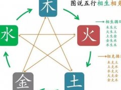 四柱偏印格與正印格富貴運(yùn)勢