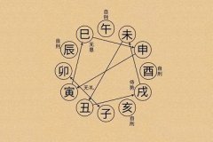 四柱算命免費(fèi)詳批 命主的運(yùn)勢(shì)會(huì)變得十分的不錯(cuò)