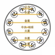 四柱七殺與官星測婚姻命運(yùn)