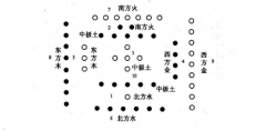 日柱算婚姻 乙未日與乙亥日出生的男女婚姻命運(yùn)詳測(cè)