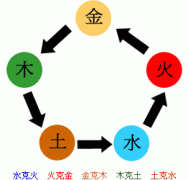 四柱金輿貴人查詢