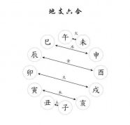 小兒關(guān)煞四柱關(guān)查詢(xún)與化解問(wèn)答篇