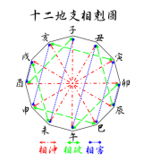 四柱算命 日柱時(shí)柱大運(yùn)應(yīng)期查詢(xún)