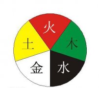 四柱預(yù)測(cè)學(xué) 第二節(jié) 迷信與科學(xué)