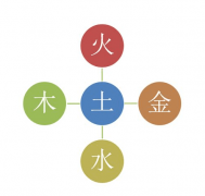 四柱預(yù)測學(xué) 第四節(jié) 五行生克