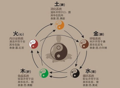 四柱預(yù)測(cè)學(xué) 第十五節(jié) 三元論事