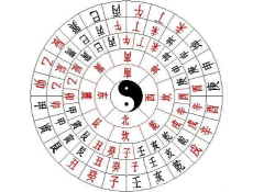 四柱預(yù)測學(xué) 第十九節(jié) 日干五行取用細論