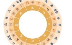 四柱預(yù)測學(xué) 第二十四節(jié) 十神旺事主事