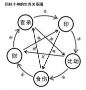 癡情男遇貴人的四柱