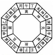 經(jīng)商暴富的四柱