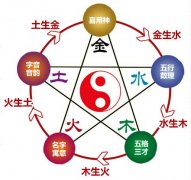 四柱金旺身強(qiáng)算性格 破解 意義