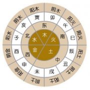 四柱食神預(yù)測(cè)另一半財(cái)運(yùn) 意義